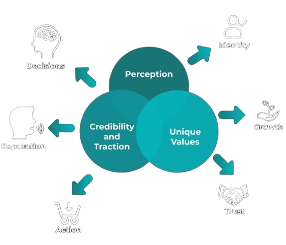  Cloudmagixs - Customer Support Automation